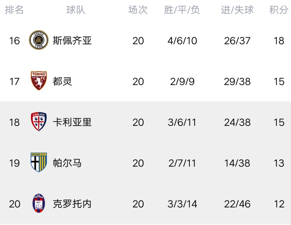 鲸鱼体育- 国际米兰登顶积分榜首  
